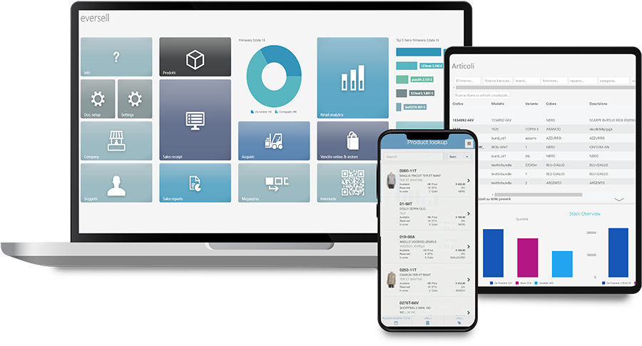 gestionale retail omnicanale